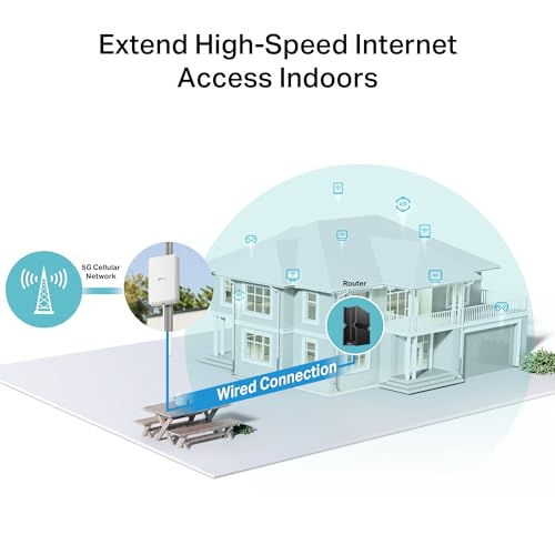 Image of TP-Link NE200-Outdoor 5G Router with External SIM, 5G Download Speed up to 4.67Gbps, 4G CAT19 up to 1.6Gbps, 2.5GE Port, Supports Passive PoE and 802.3af /802.3at, IP66, Flexible Mount