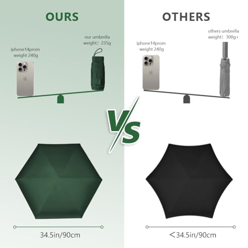 Aolso Travel Umbrella - 6 Ribs Mini UV Folding Sun Umbrella, Windproof Rain Protection With Capsule Case, Portable Pocket Size for Men and Women
