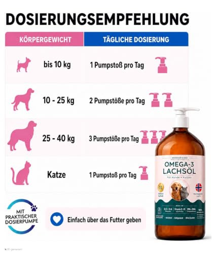 LACHSÖL 1 Liter für Hunde & Katzen – aus Norwegen. Reich an Omega 3 & 6