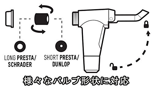 Blackburn pistone 1 Pompa da Pavimento Traccia