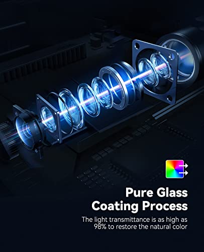 Mini Projector, Cibest Native 1080P Projector Outdoor, 2023 Upgraded 9500L Full Hd Portable Projector, Small Home Movie Projector 200" Supported, Compatible With Ps4, Pc Via Hdmi, Vga, Av, And Usb #TOP2