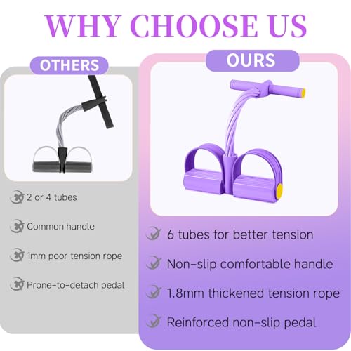 Durable 6-Tube Pedal Resistance Band