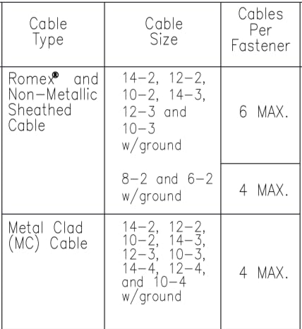 Best Electrical Cable Support Strap ES- CJ6 Multi Cable Support for MC/NM/Low Voltage(Cat6,Cat5e,RG6,etc) (100) Silver Metal Wall Mount