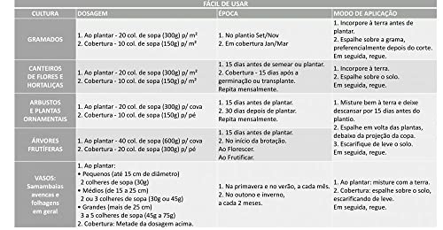 Fertilizante 1kg Torta Mamona + Farinha Osso Vitaplan