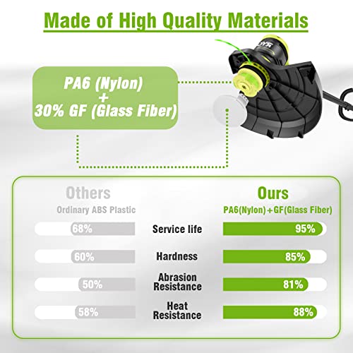 8 Pcs Ac80Rl3 Replacement Trimmer String For Ryobi One Plus+,0.080 Lnch Diameter String Trimmer Refll And Ac14Hca Cover Cap Compatible With Ryobi 18V,24V,And 40V Cordless Trimmers(6 Spools+2 Caps) #TOP2