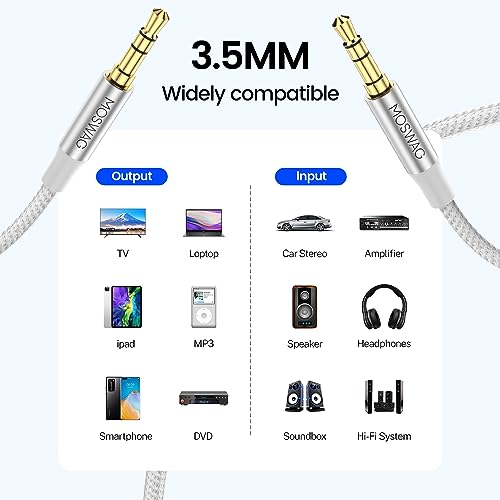 MOSWAG 1.64FT/0.5M 3.5mm Audio Cable Male to Male Nylon Braided Stereo Jack Cord for Phones Headphones, Speakers, Tablets - Image 2