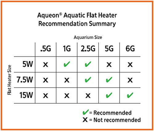 Aqueon Small Aquarium Fish Tank Submersible Mini Flat Heater Up to 3 Gallon Aquariums, 7.5 Watts - Image 6