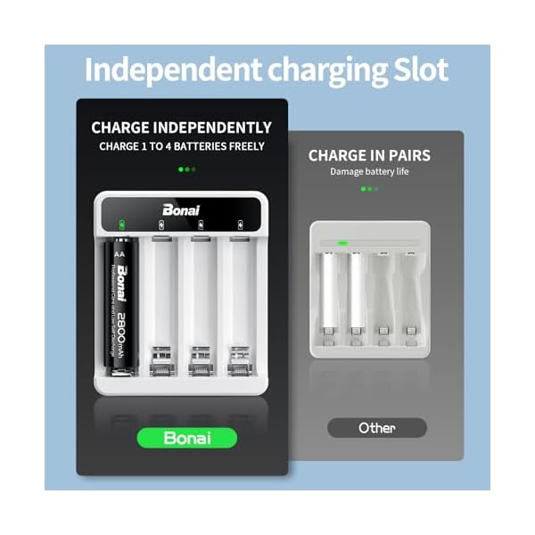 BONAI Rechargeable Batteries with Smart Charger Kit: High Capacity Ni-MH Batteries with 4-Bay USB Fast Charging (Type-C Input, Low Self-Discharge) (4 Bay Charger) - Image 5