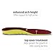 Sof Sole mens Arch Sof Sole Insoles Men s, Red, Men s 11-12.5 US