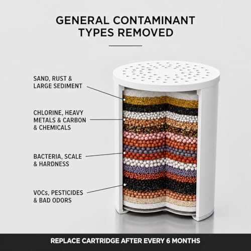 Image of 20 Stage Shower Filter Cartridge Replacement - Universal Shower Head Filter for Hard Water - Removes Chlorine, Heavy Metals & Impurities - Vitamin C, KDF 55, Activated Carbon - Water Softener for Skin