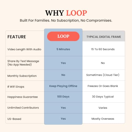 Loop WiFi Digital Picture Frame 10 1 Touchscreen Electronic Photo Video - image 5