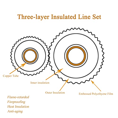 Image of 16 Ft Mini Split Line Set,Air Conditioning Copper Tubing Pipe Extension,3 /8 inch & 5 /8 inch 3 /8 inch PE Thickened for AC and Heating Equipment Insulated with Nuts(3 /8+5 /8)