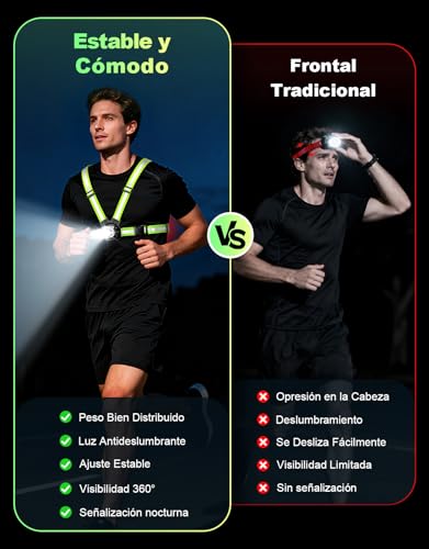 ISEYOU Luz para Correr, 500 Lúmenes Luz Running con LED Trasero Rojo, 6+2 Modos & Ajustable a 45°, Correas Reflectantes 360°, IPX4, USB-C Recargable Lámpara de Pecho para Caminar, Senderismo, Camping - imagen 6