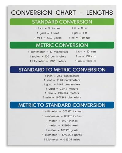 Tableau conversion longueurs pour aider les enfants aux devoirs de maths