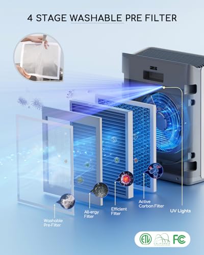 Image of Afloia Smart Air Purifier for Home Large Room, Covers up to 2000 Sq Ft | PM2.5 Display, Auto Mode, App Control, Alexa Compatible, 4-Stage Filter, Washable Pre-Filter, 28 dB Sleep