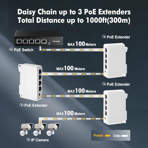 Image of 4 Port PoE Extender, 1 PoE in 3 PoE Out, IEEE802.3af /at PoE Powered Passthrough Switch, 100Mbps Ethernet, DIN Rail & Wall Mount