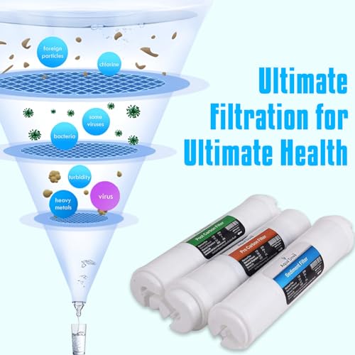 AQUADOVE Universal Carbon Sediment Kit Premium Filter Set for RO Water Purifier | Universal Compatibility for All Kind of RO, UV & UF Kitchen | with Enhanced Carbon Filtration