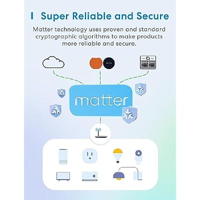 Meross Matter Smart Plug Mini, Easy Setup, 100% Privacy, Compact Size, Support Apple Home, Alexa, Google Home with Schedule and Timer, App and Voice Control, Power Protection, 2.4G Wi-Fi Only (2 Pack)