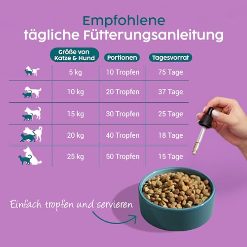 Zanipro Natürliche Wurmkur Hund Tropfen & Katzen – 100% Pflanzliche Entwurmung, Flüssiger Wurmkur-Komplex mit Wermut, Schwarznuss & Quassia – Verdauungs- & Darmunterstützung für Kätzchen | 50ml