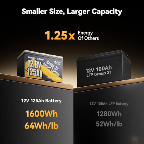 Power Queen 12V 125Ah LiFePO4 Battery, Group 27 Bluetooth Lithium Battery with Low-Temp Protection, 1600Wh Energy Max. 15000 Cycles for RV, Solar System, Trolling Motor — view 3