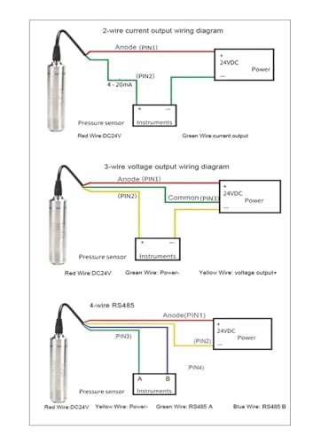 Sensor de nivel de líquido de 50m y salida 4-20mA para pozos 4
