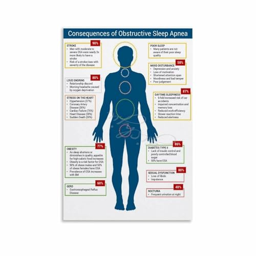 Sleep Apnea Education Poster Obstructive Sleep Apnea Symptoms Chart (3)
