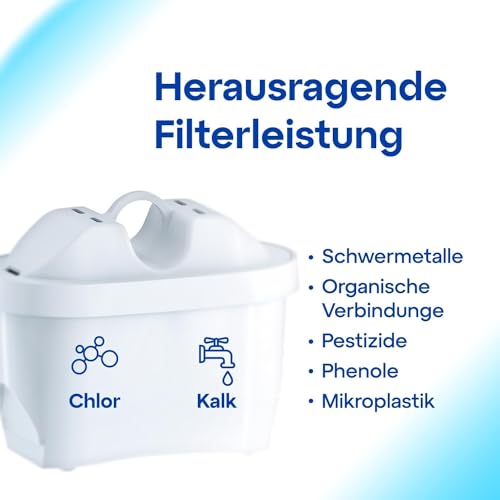 AQUAPHOR Amethyst Water Filter Jug with 1x Maxfor+ 200litre Cartridge, Cobalt Blue 2.8litres Total Capacity