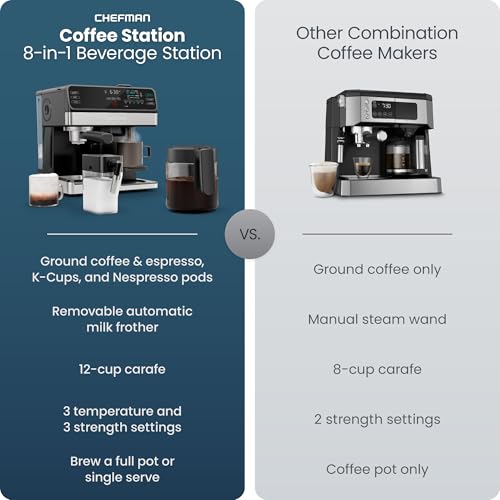 Chefman OmniBrew 8-in-1 Coffee Station