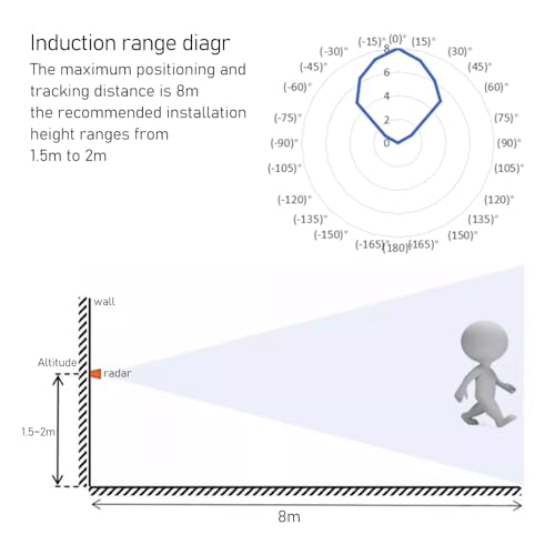 ZORZA 1Pcs LD2450 Mmwave 24G 5V Tracking Radar Sensor for Smart Home - Image 4