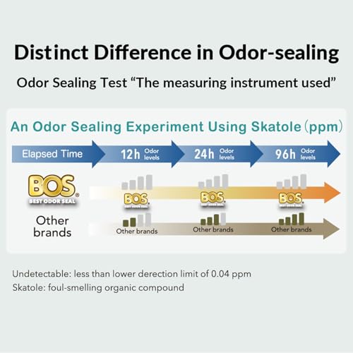 Image of BOS Odor-Sealing Dirty Diaper Trash Bags - Scent & Smell Free, Cream Yellow, Pack of 2, X-Small