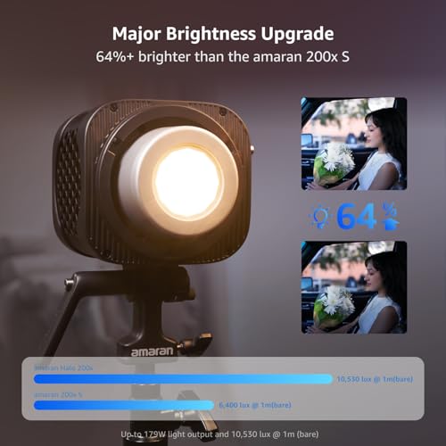 Image of amaran Halo 200x Compact 200W Bi-Color COB Light,LED Studio Light