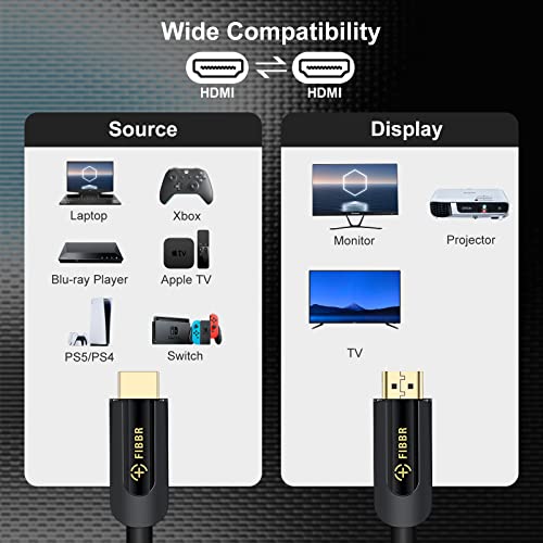 FIBBR HDMI-Kabel 1m 8K HDMI 2.1 zertifiziert, 8K@60Hz und 4K@120Hz