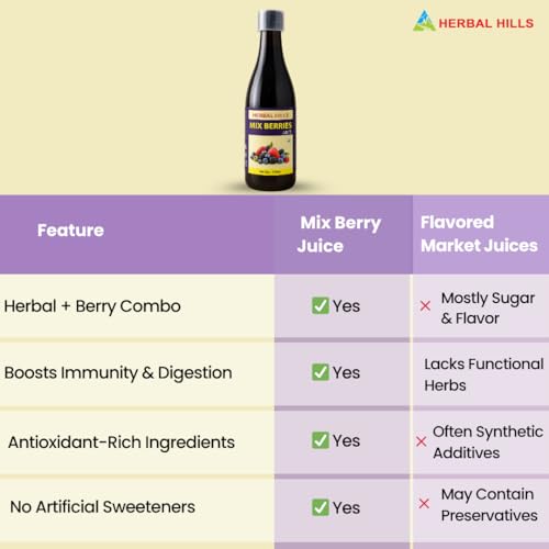 Image of Herbal Hills Mix Berry Juice (500 Ml Pack of 2)