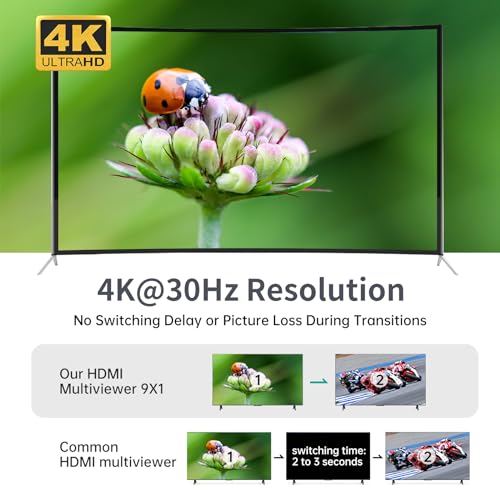 MT-VIKI 4K HDMI Multi-Viewer 9x1 w/IR Remote, 4K@30Hz Seamless HDMI Switcher 9 in 1 Out for PS4/PS5/Security Camera