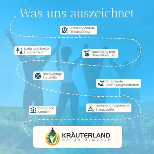 Kräuterland Bio Schwarzkümmelöl 500ml, gefiltert, ohne Zusatz von Aroma-, Farb- und Konservierungsstoffen, hoher Thymochinon, kaltgepresst, mühlenfrisch direkt aus unsrer hessischen Ölmühle