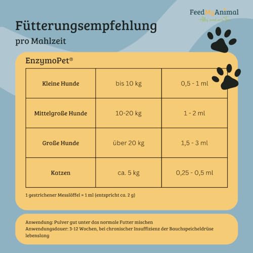 FeedMyAnimal EnzymoPet | 500 g | Ergänzungsfuttermittel für Hunde & Katzen | Zur ernährungsphysiologischen Unterstützung der Verdauungsfunktion | Mit Pankreatin