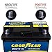 Goodyear 47-H5-AGM BCI Group Size 47 12V 60 AH, 100RC, 680 CCA Platinum series Rechargeable AGM Maintenance Free Automotive Battery