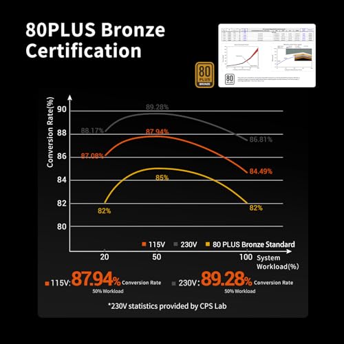 Image of PCCOOLER YK550 550W 80 Plus Bronze Non-Modular ATX Power Supply