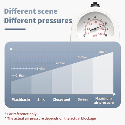 Image of Toilet Plunger, Drain Clog Remover, Plungers for Bathroom, High-Pressure Air Drain Blaster with Real-Time Barometer Powerful Heavy Duty Toilet Snake for Sink, Floor, Kitchen Clogged