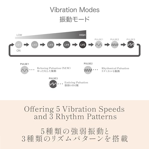 iroha＋ YORUKUJIRA イロハ プラス よるくじら バイブレーター ふわぷに 5段階 & 3種パターン 振動 防水 静音 USB充電式 24年春新モデル - 画像3