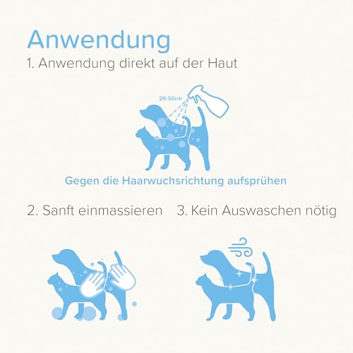 BEAPHAR - Hautpflege-Spray Für Hunde Und Katzen - Gegen Zecken Und Flöhe - Mit Aloe Vera Und Nachtkerzenöl - 250 ml