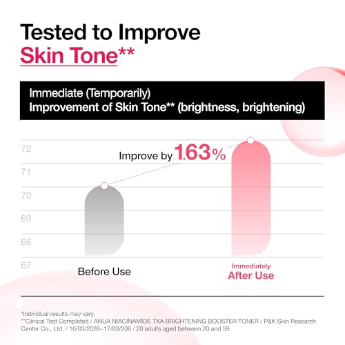 Anua Niacinamide Tranexamic Acid Brightening Booster Toner, 250ml – Ansicht 4