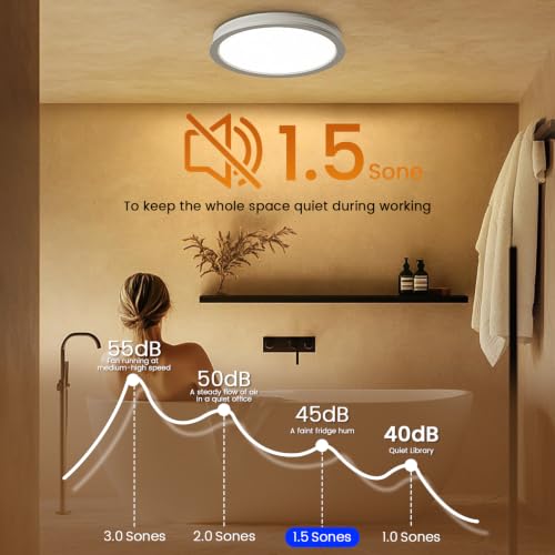 Image of Fitop Bathroom Exhaust Fan with Light,130 CFM 1.5 Sones 47W 1100LM