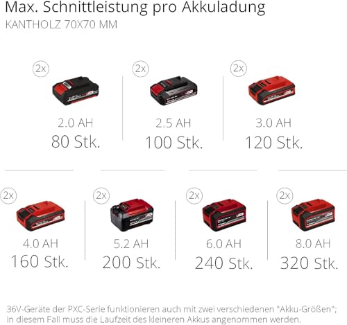 Einhell Akku-Multifunktionswerkzeug Li-Solo Power X-Change Heckenschere, Kettensäge, Trimmer, Motorsense – Bild 13