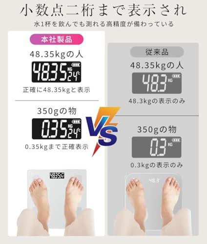 GLAMERGY 体重計 体脂肪計 Bluetooth スマホ連動 ヘルスメーター 対組成計 体脂肪率 高精度 180kgまで対応 ボディスケール 強化ガラス コンパクト 軽量アプリ対応/体脂肪率/体脂肪量など の商品画像 8