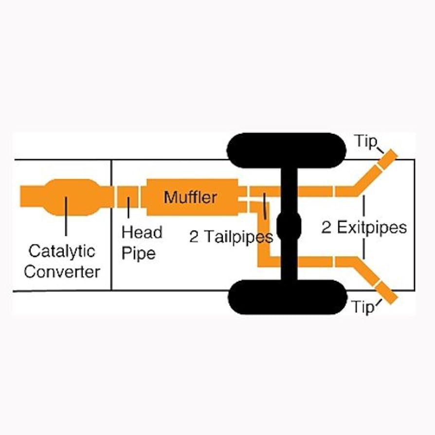 白 フリル付 ギブソン Dual Sport サイドマフラー トヨタ タンドラ 07