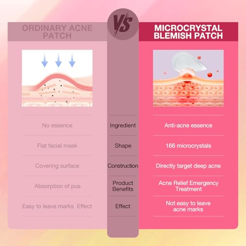 JOVS Invisible Pimple Patches for Face, 166 Ultra-Fine Points Per Patch, Blemish Patch, 30 Patches (Post-Blemish Marks)