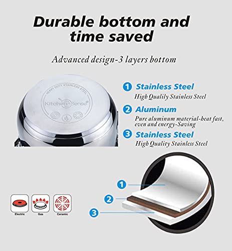 J&V TEXTILES 7-Piece Non-Stick Kitchen Cookware Set, Pots and Pans Main Image