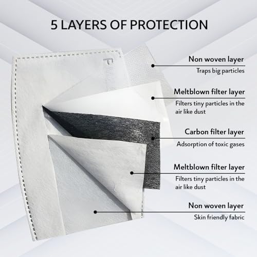 Image of QUARANT N99 Anti-Pollution Reusable Cloth Face Mask with 5 Activated Carbon PM 2.5 Filters, 5 Nose Foam Strips (Black, Pack of 1) for Unisex