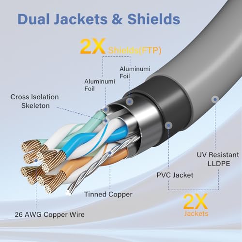 Cable Ethernet FTP de 100 pies para Starlink Gen 3 miniatura 5